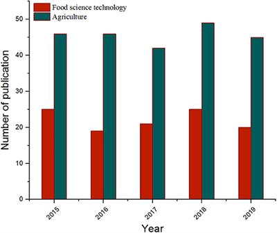 Recent Advances and Future Trends in the Detection of Contaminants by Molecularly Imprinted Polymers in Food Samples